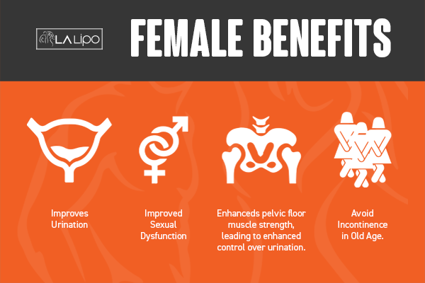 See our incontinence treatment prices and plans from LA LIPO West Ham