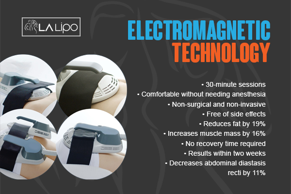 Benefits of LA-EMS Body Sculpting Treatment West Ham