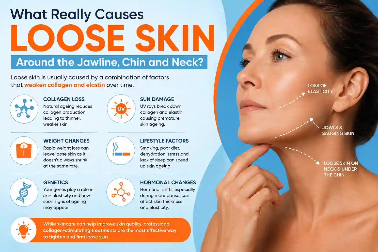 What Really Causes Loose Skin Around the Jawline, Chin and Neck West Ham?